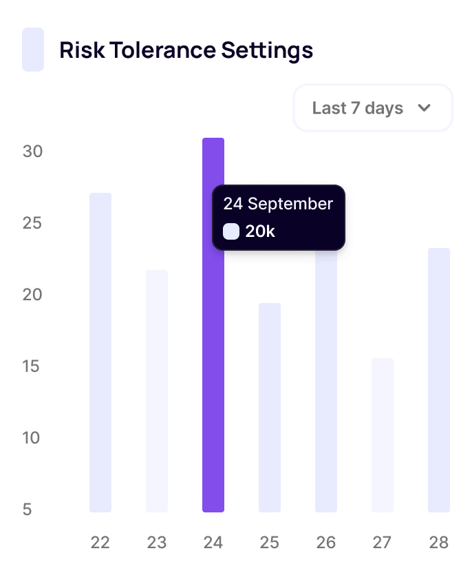 Dashboard functionality 2 - Optify AI