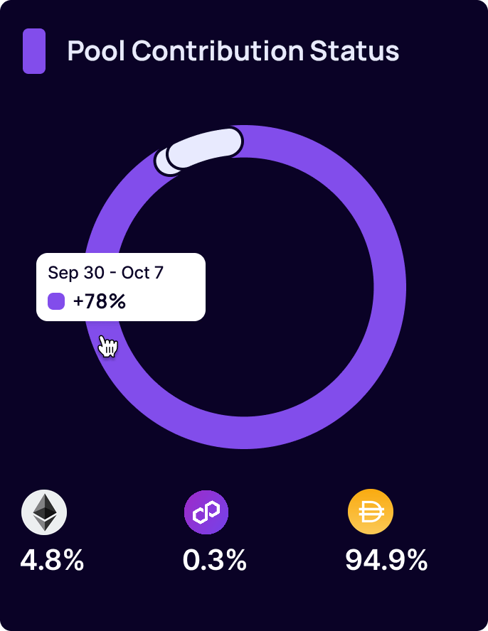 Dashboard functionality 3 - Optify AI